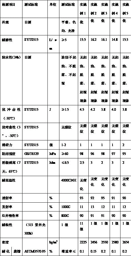 Solar heat absorption coating