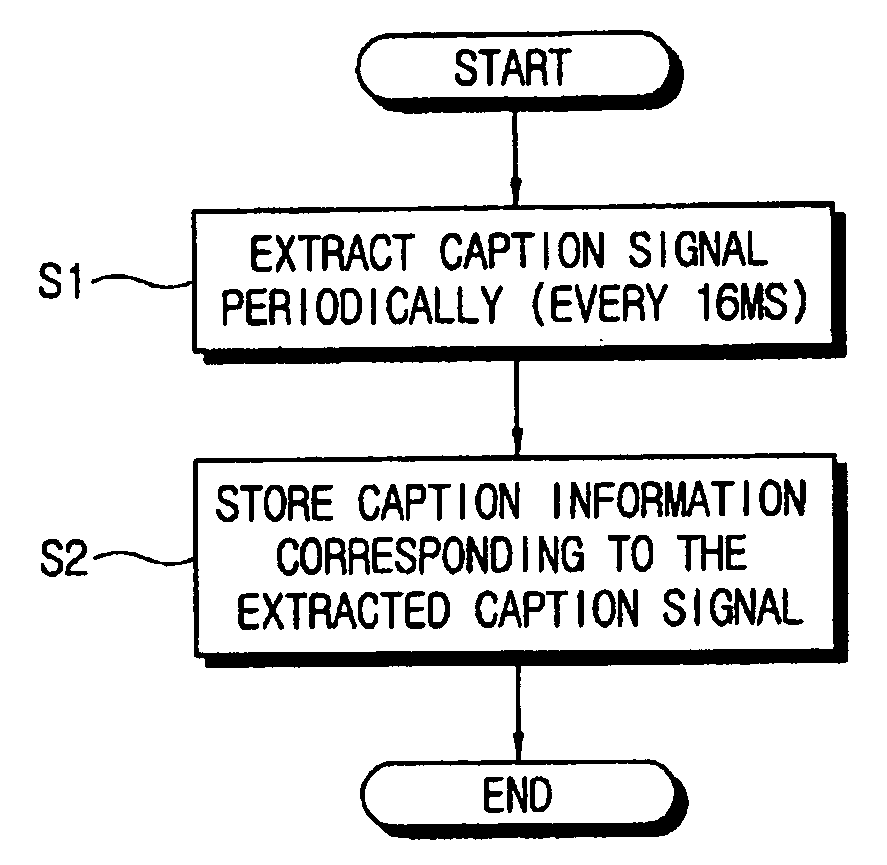 Display apparatus and control method thereof