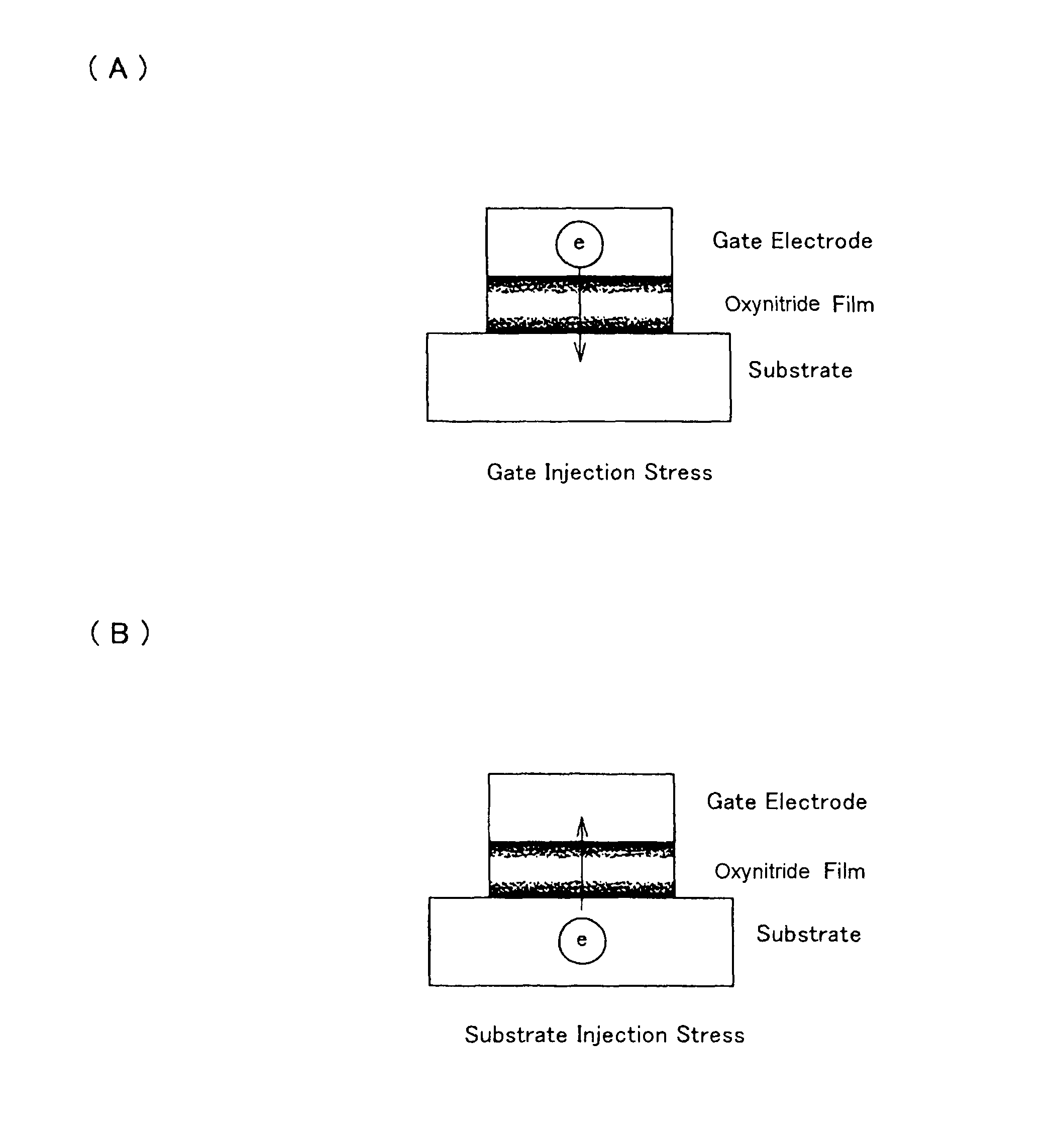 Semiconductor storage device including a gate insulating film with a favorable nitrogen concentration profile and method for manufacturing the same