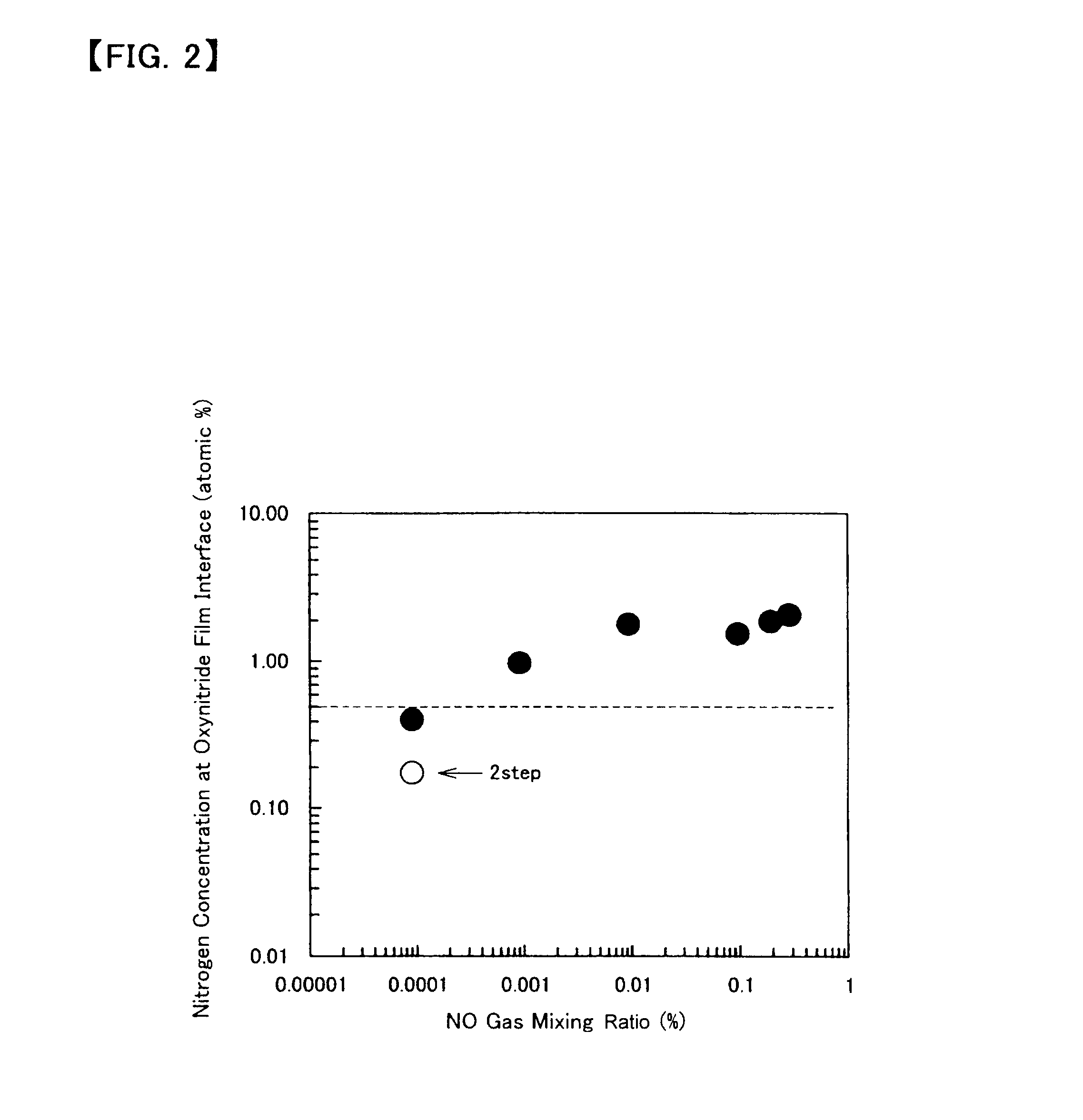 Semiconductor storage device including a gate insulating film with a favorable nitrogen concentration profile and method for manufacturing the same