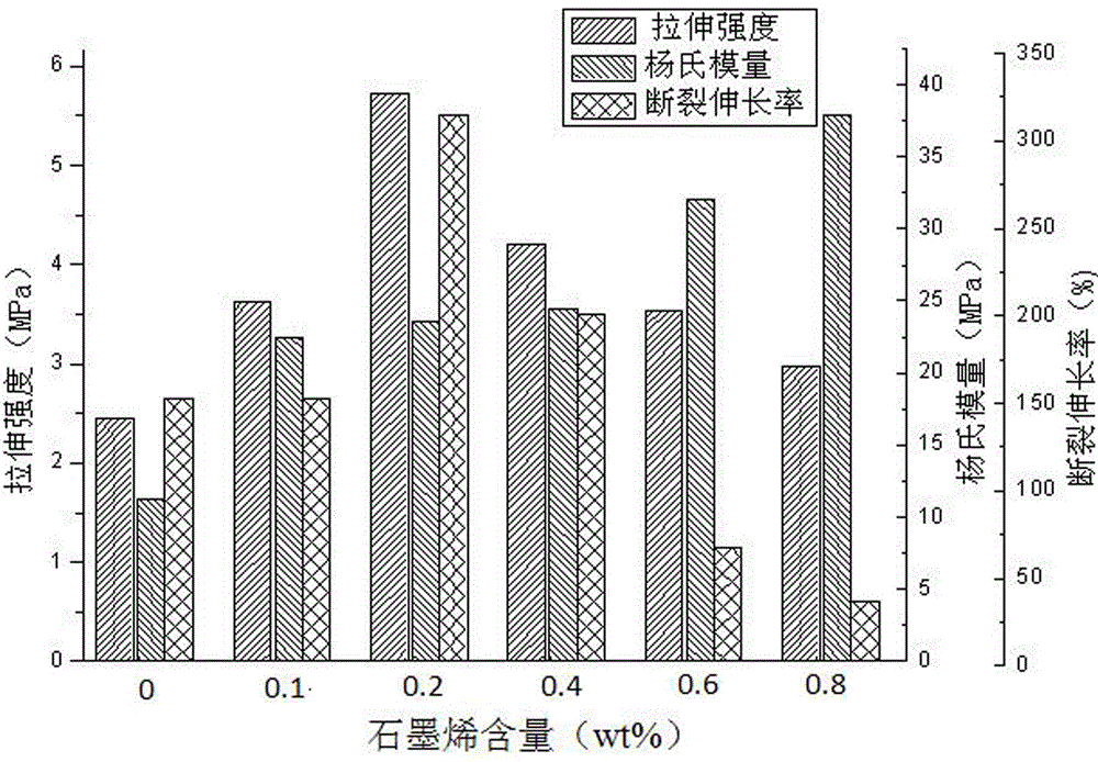 Preparation method of gradient graphene/polyurethane conductive composite material