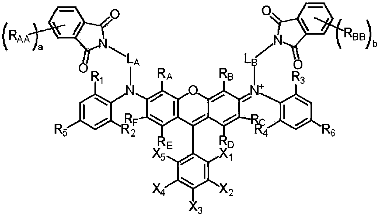 Photosensitive resin composition and color filter comprising same