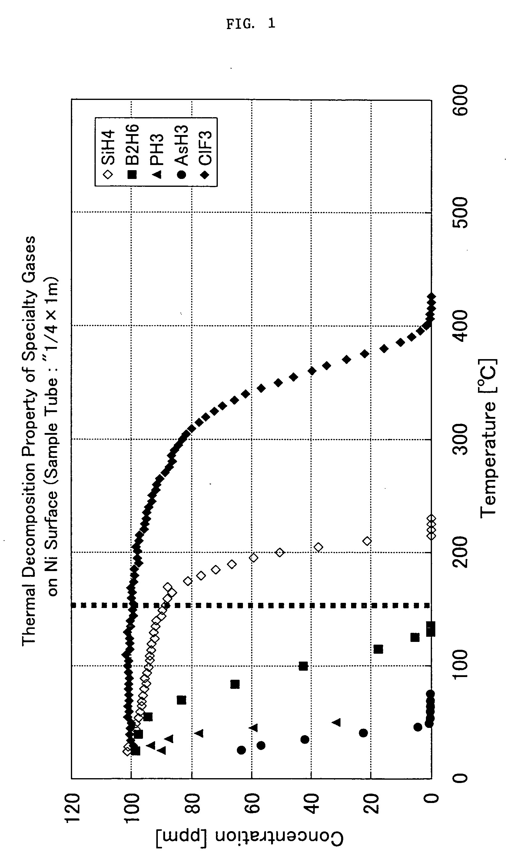 Valve for vacuum exhaustion system