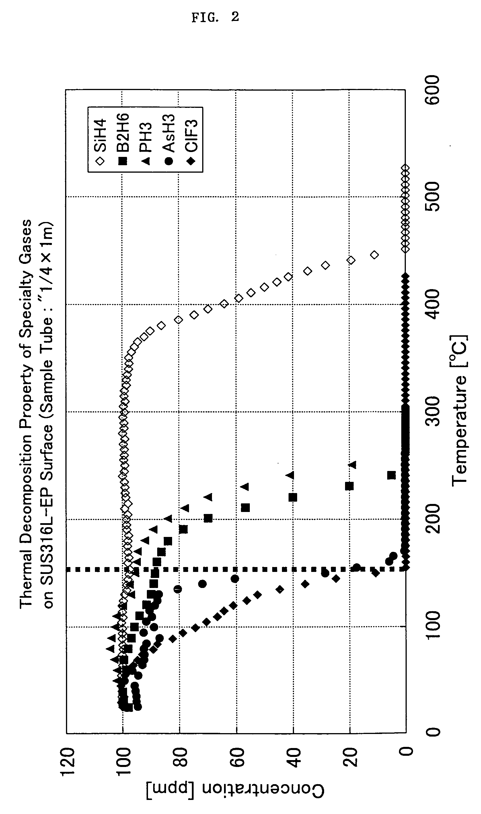 Valve for vacuum exhaustion system