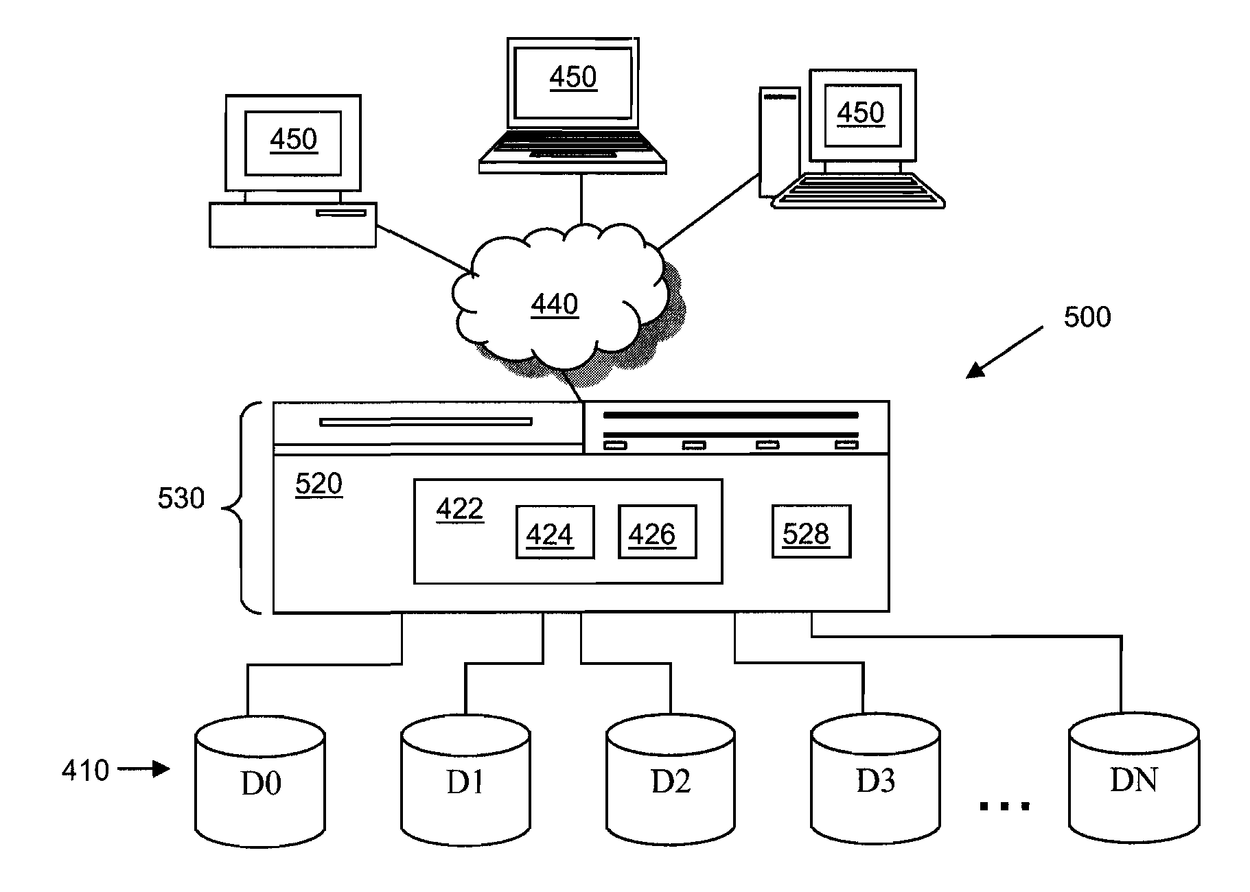 Parity declustered storage device array with partition groups