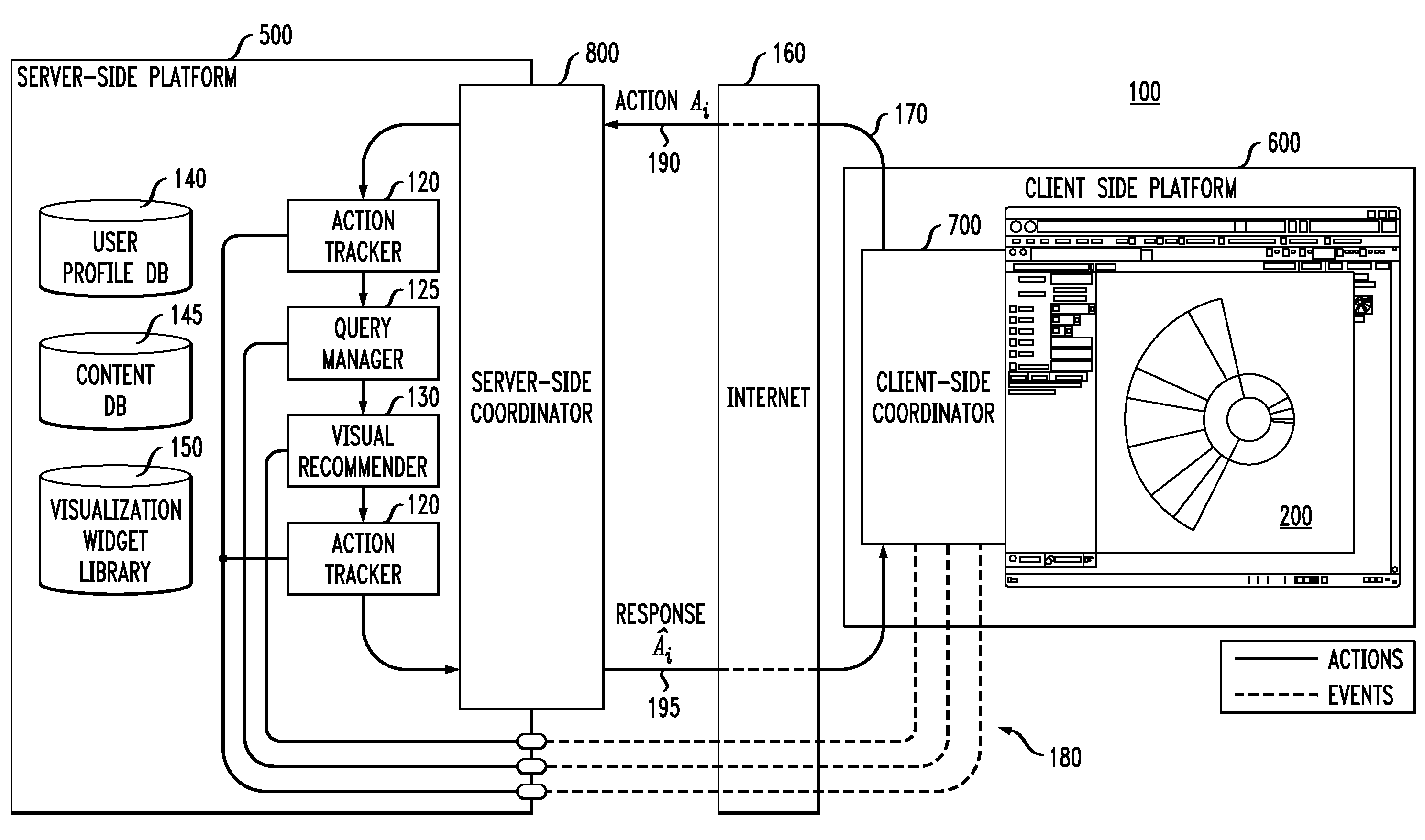 Methods and apparatus for intelligent exploratory visualization and analysis