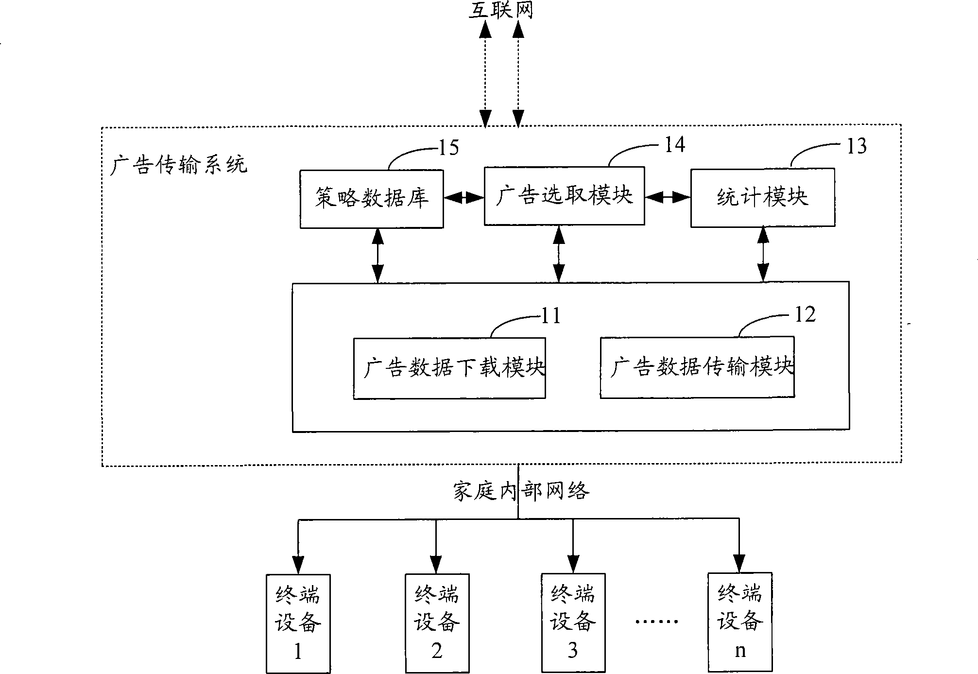 Advertisement transmission method and system