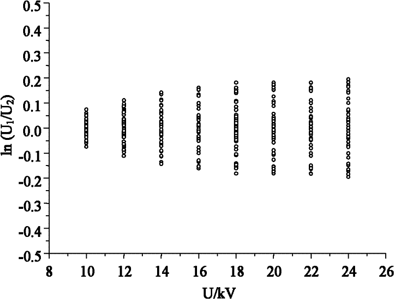 Method for nondestructively detecting and evaluating mass defect level of high-voltage ceramic capacitors