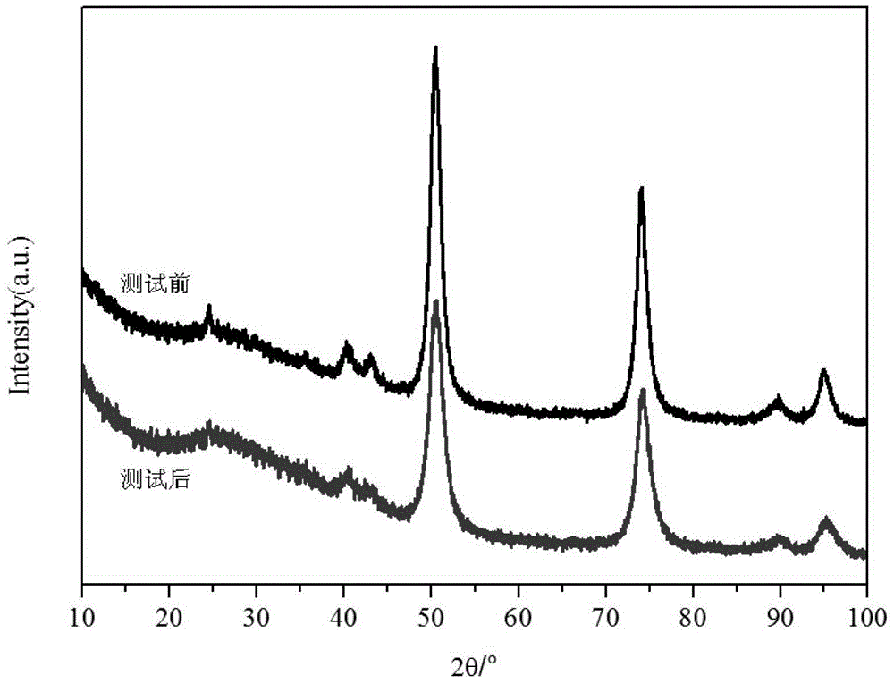 Wide-temperature sulfur-tolerance shift catalyst and preparation method therefor