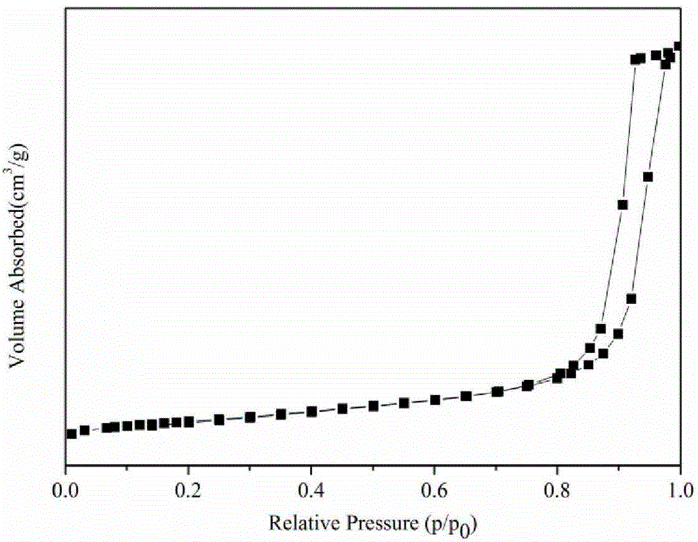 Wide-temperature sulfur-tolerance shift catalyst and preparation method therefor