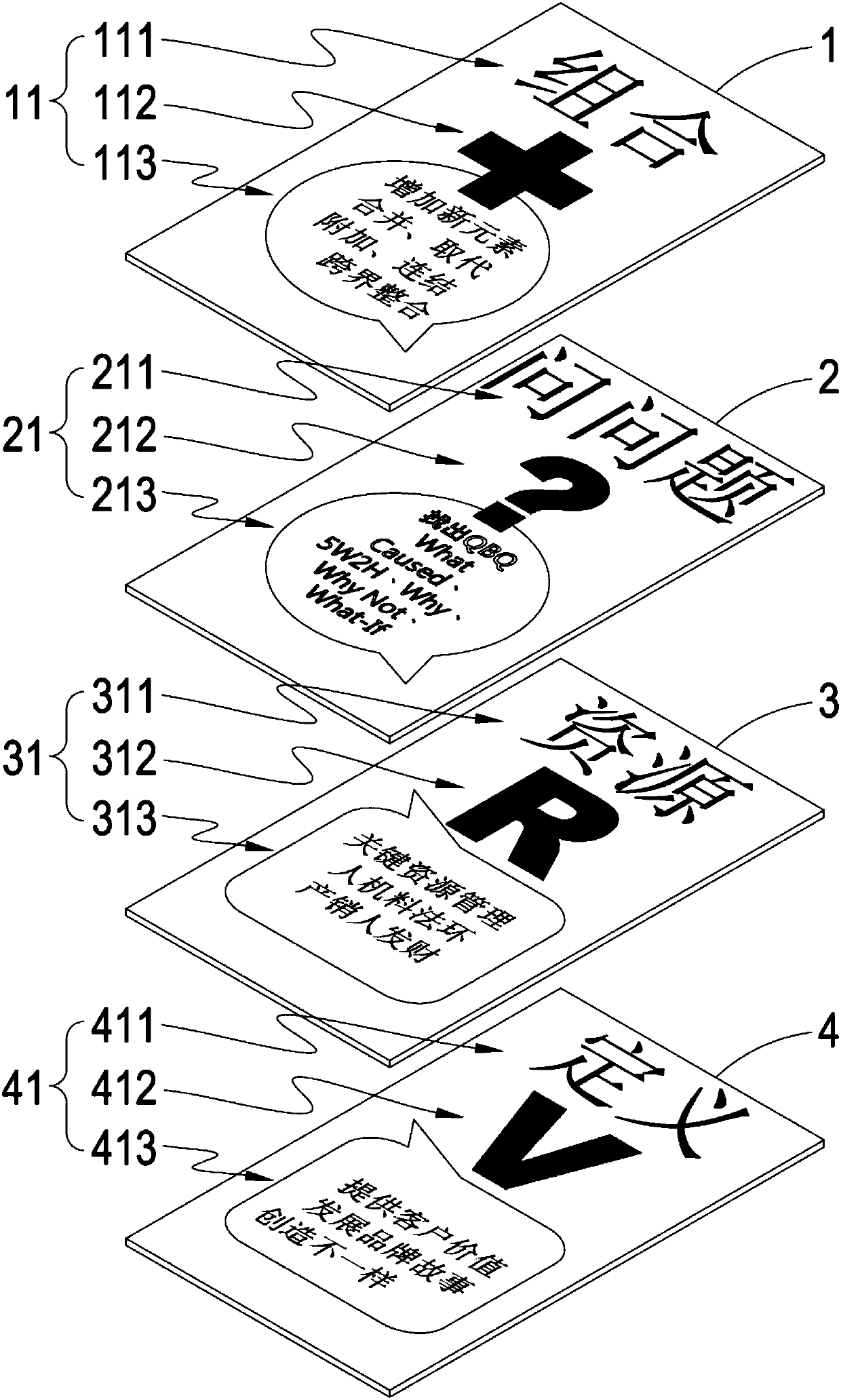 Commodity service development guidance system and method