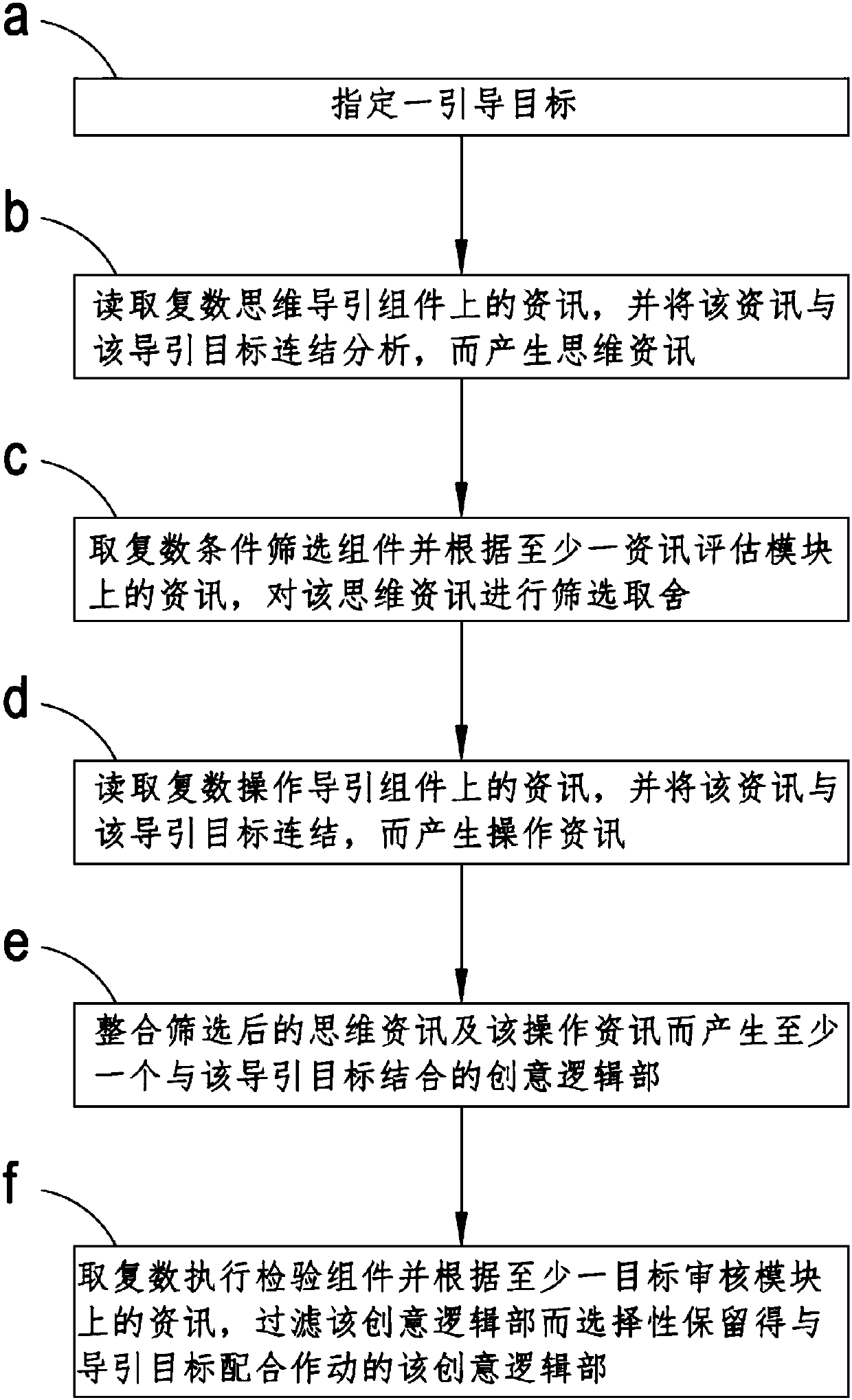 Commodity service development guidance system and method