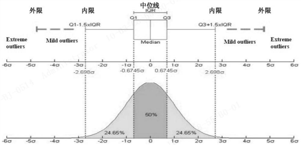 Automatic driving simulation test method and system, electronic equipment and storage medium