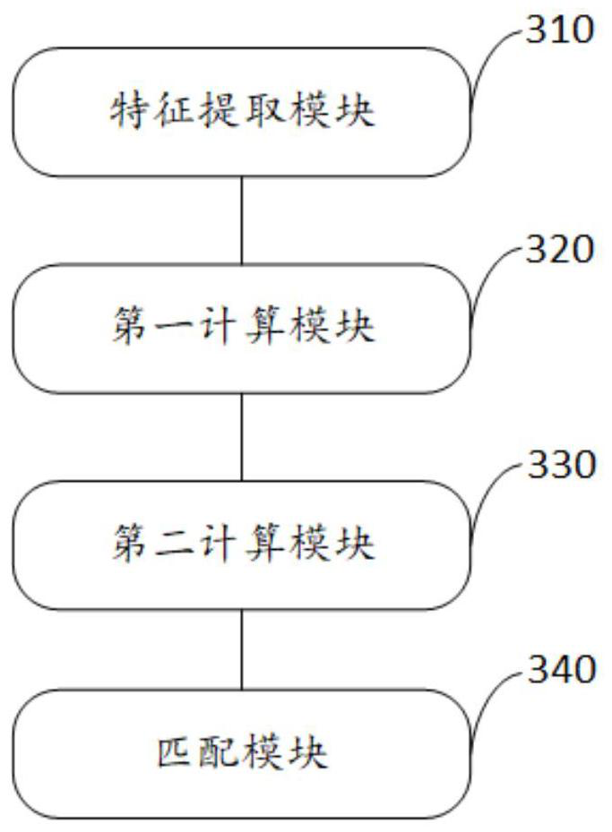 Automatic driving simulation test method and system, electronic equipment and storage medium