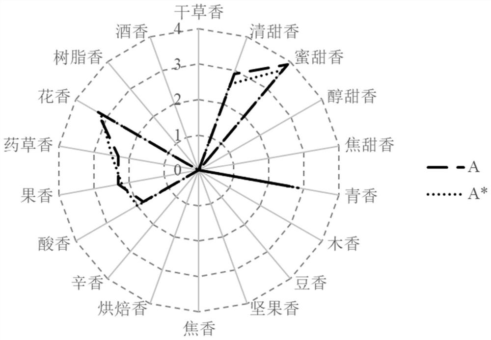 Method for analyzing volatile aroma components contained in blast bead filter stick