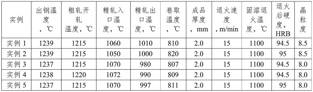 High Nitrogen Low Nickel Copper Free Austenitic Stainless Steel