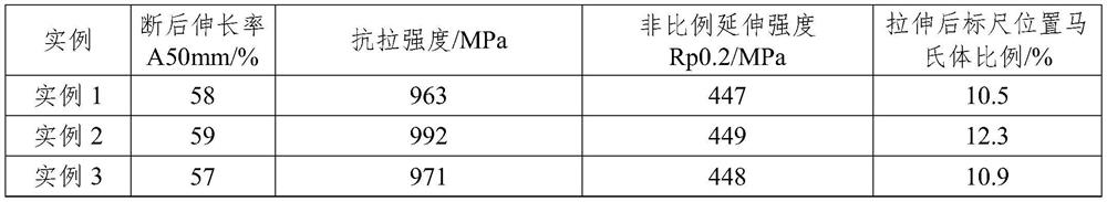 High Nitrogen Low Nickel Copper Free Austenitic Stainless Steel