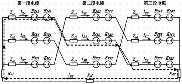 High-voltage crosslinked polyethylene cable grounding current mechanism and fault analysis method