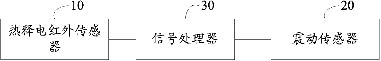 Method and terminal for detecting human body tumble