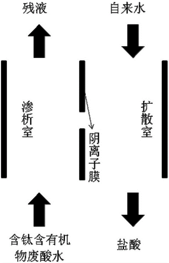 A kind of treatment method of polyolefin catalyst containing titanium and organic matter waste acid water