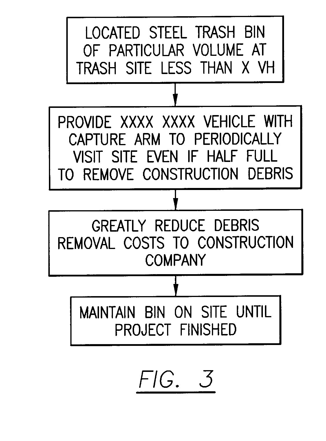 Method and system for construction debris removal from a construction site