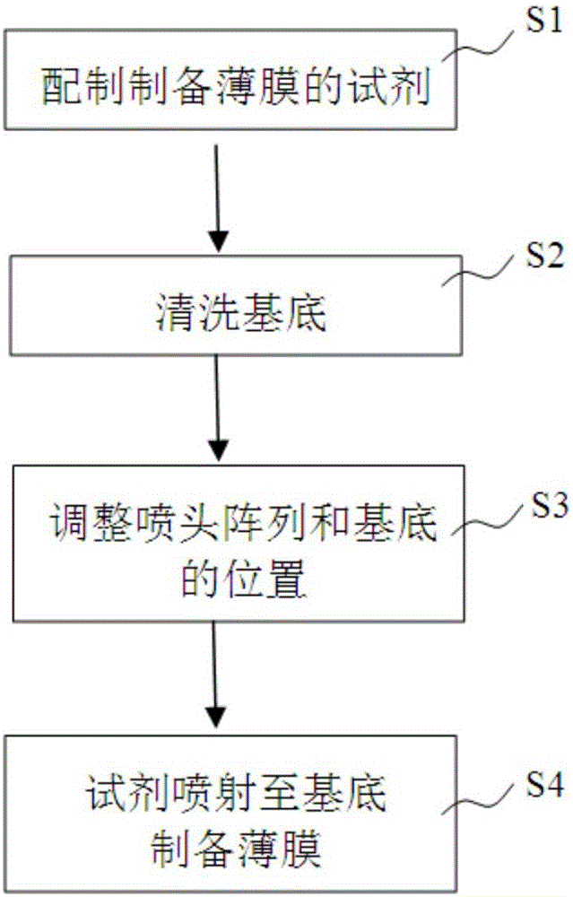 Film preparation device and preparation method based on ink-jet printing