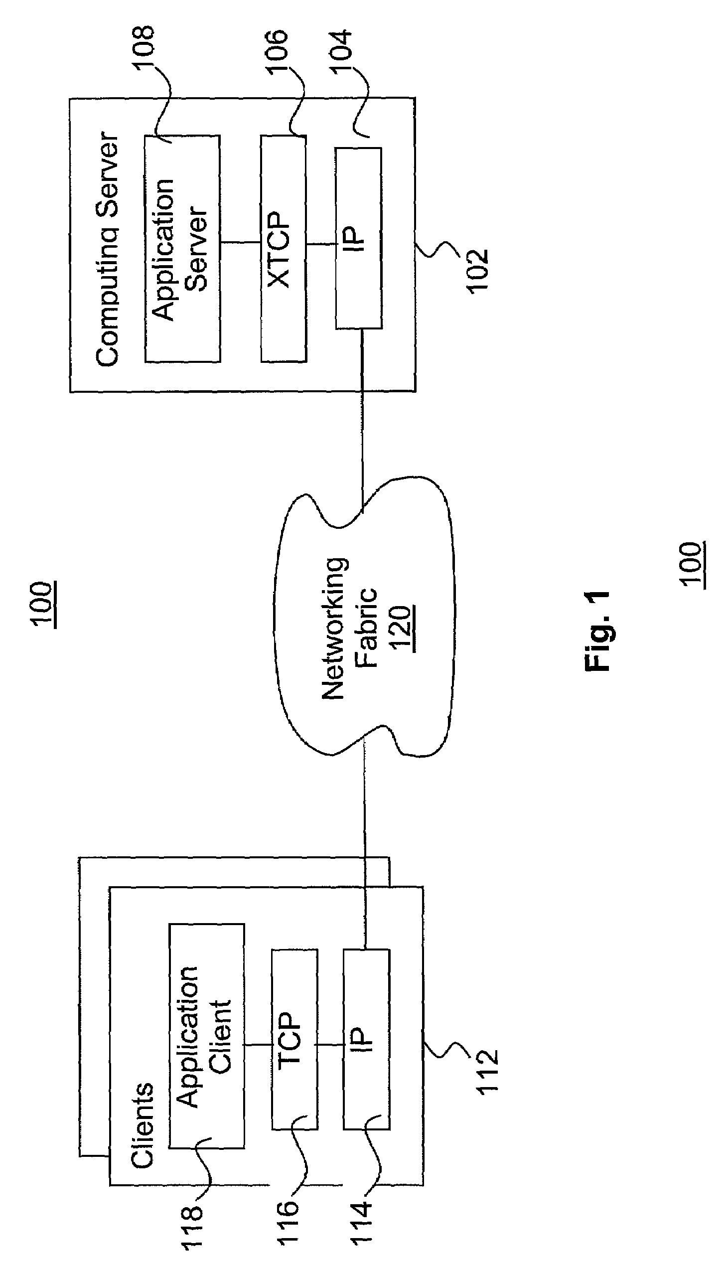 Transmission control protocol