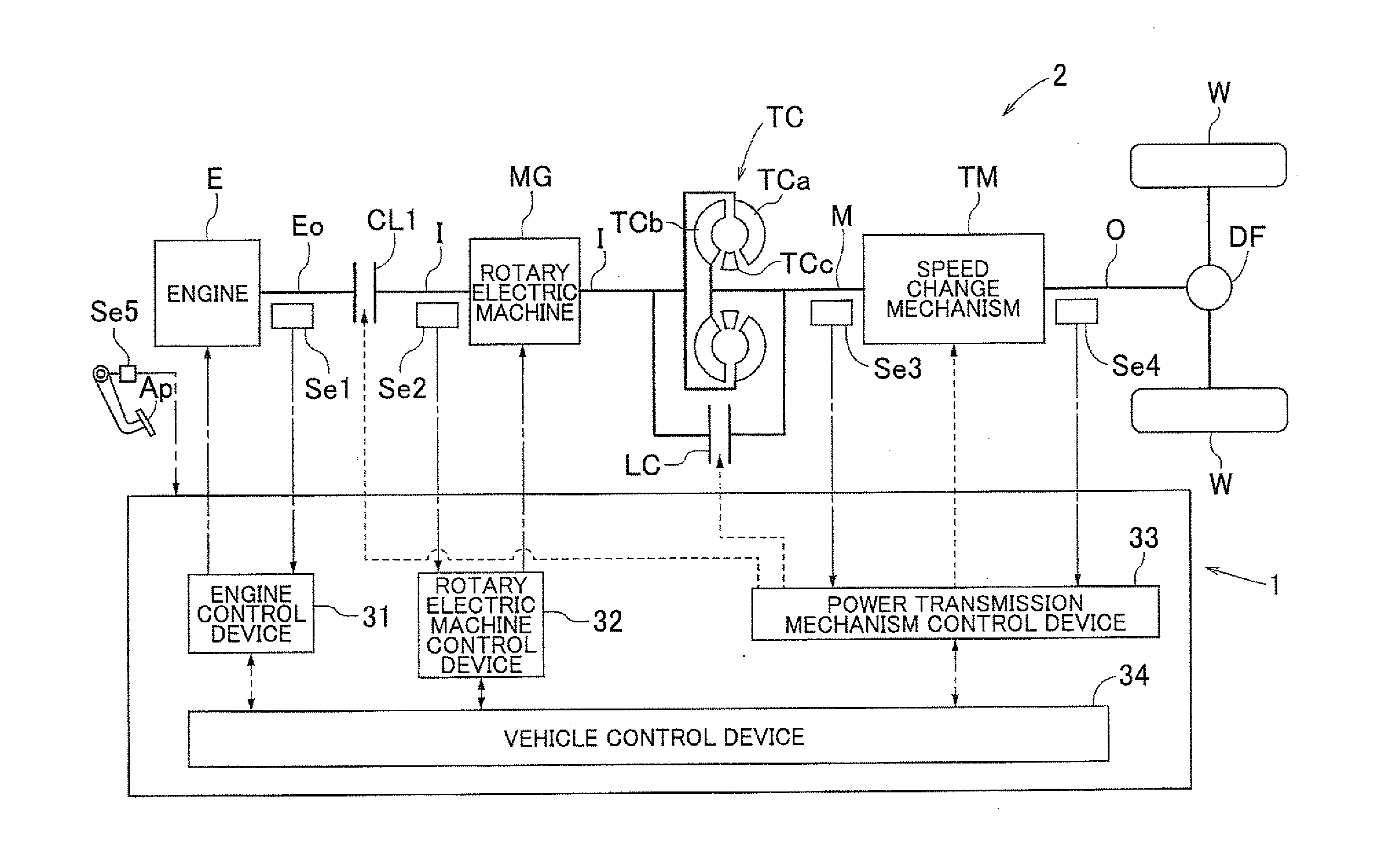 Control system