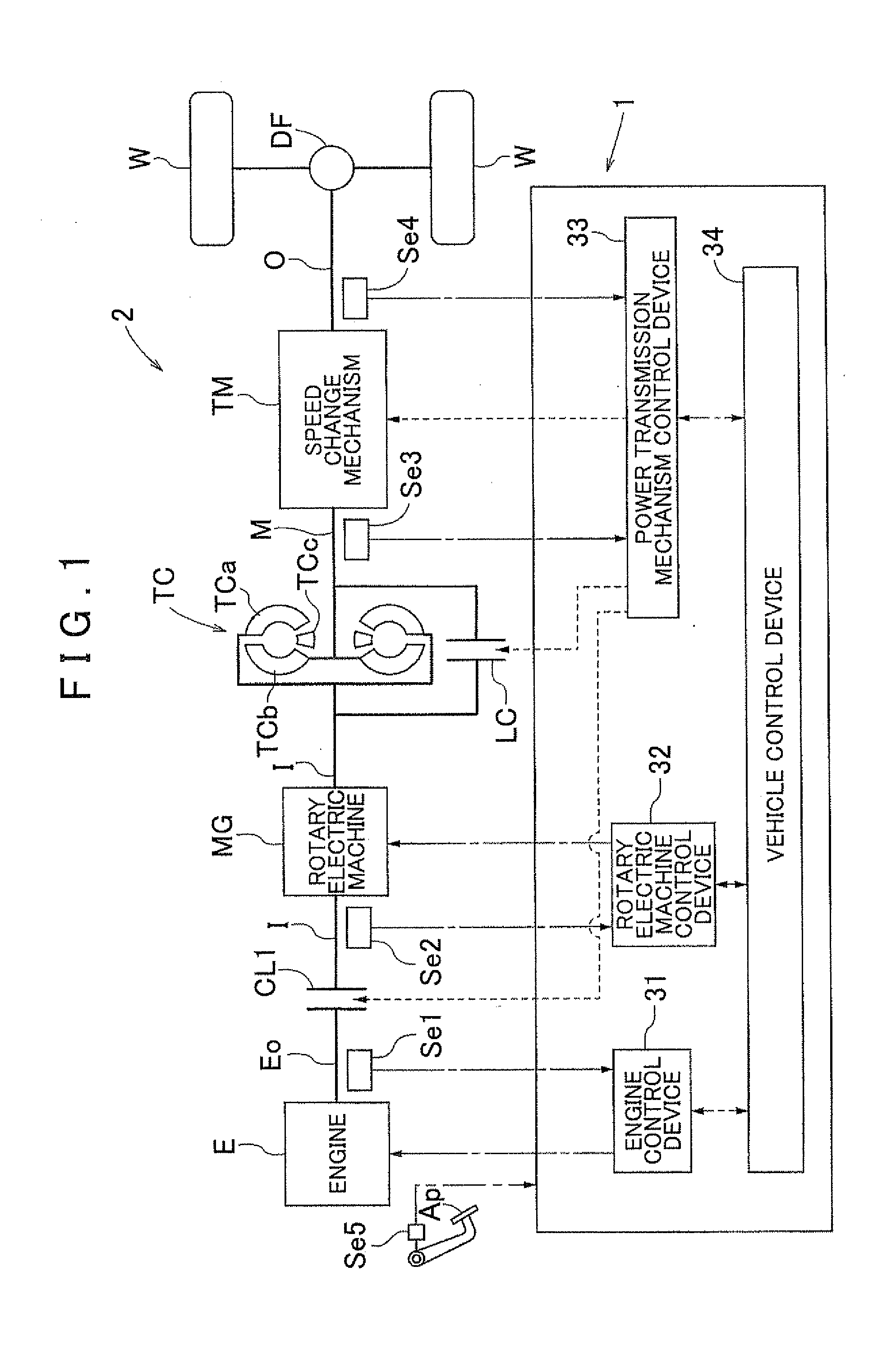 Control system