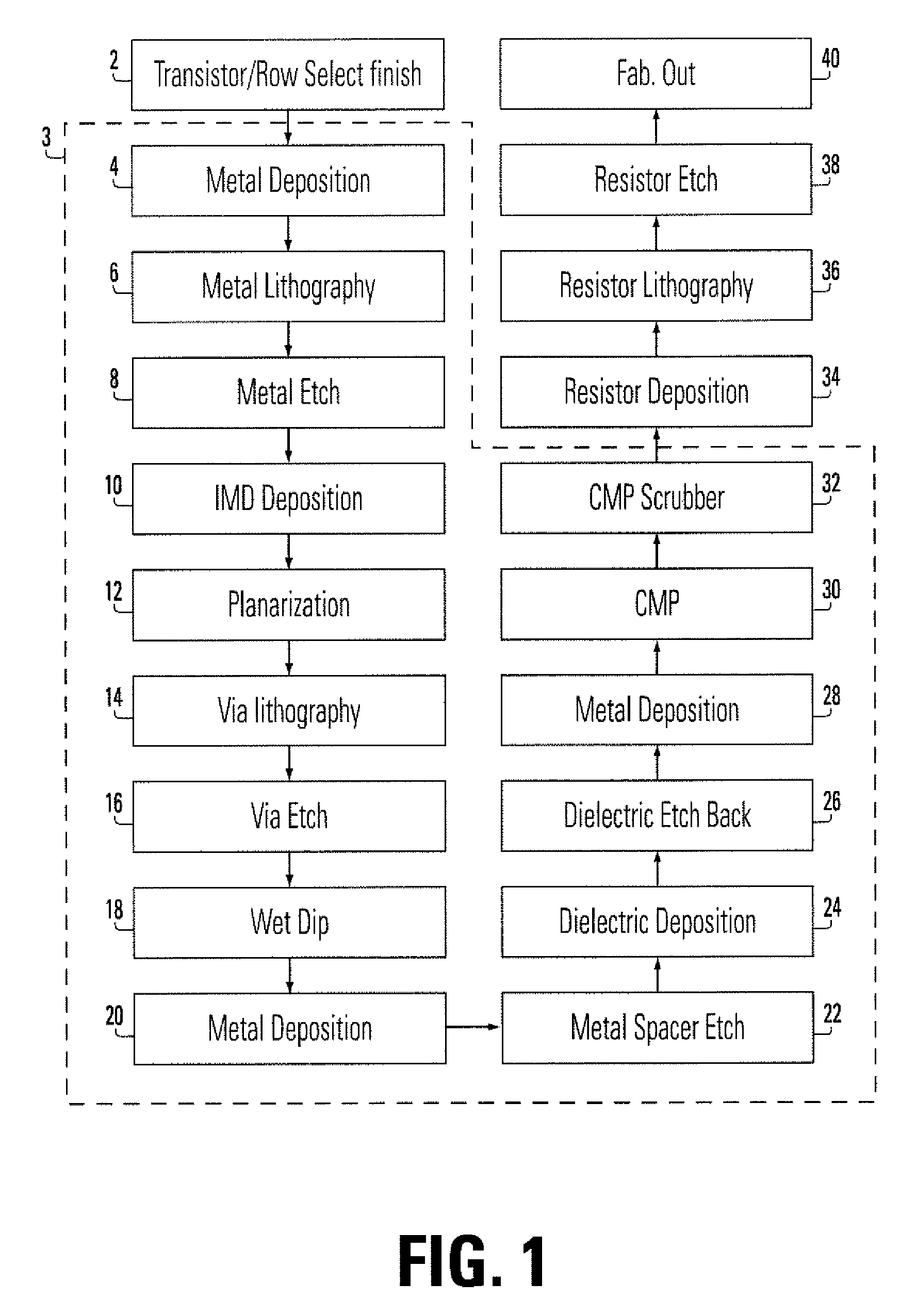 Programmable Resistive RAM and Manufacturing Method