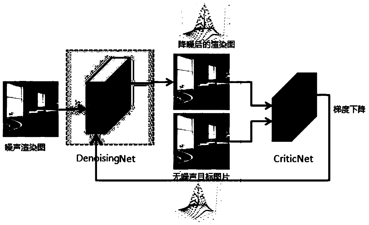 Monte Carlo rendering graph denoising model, method and device based on generative adversarial network