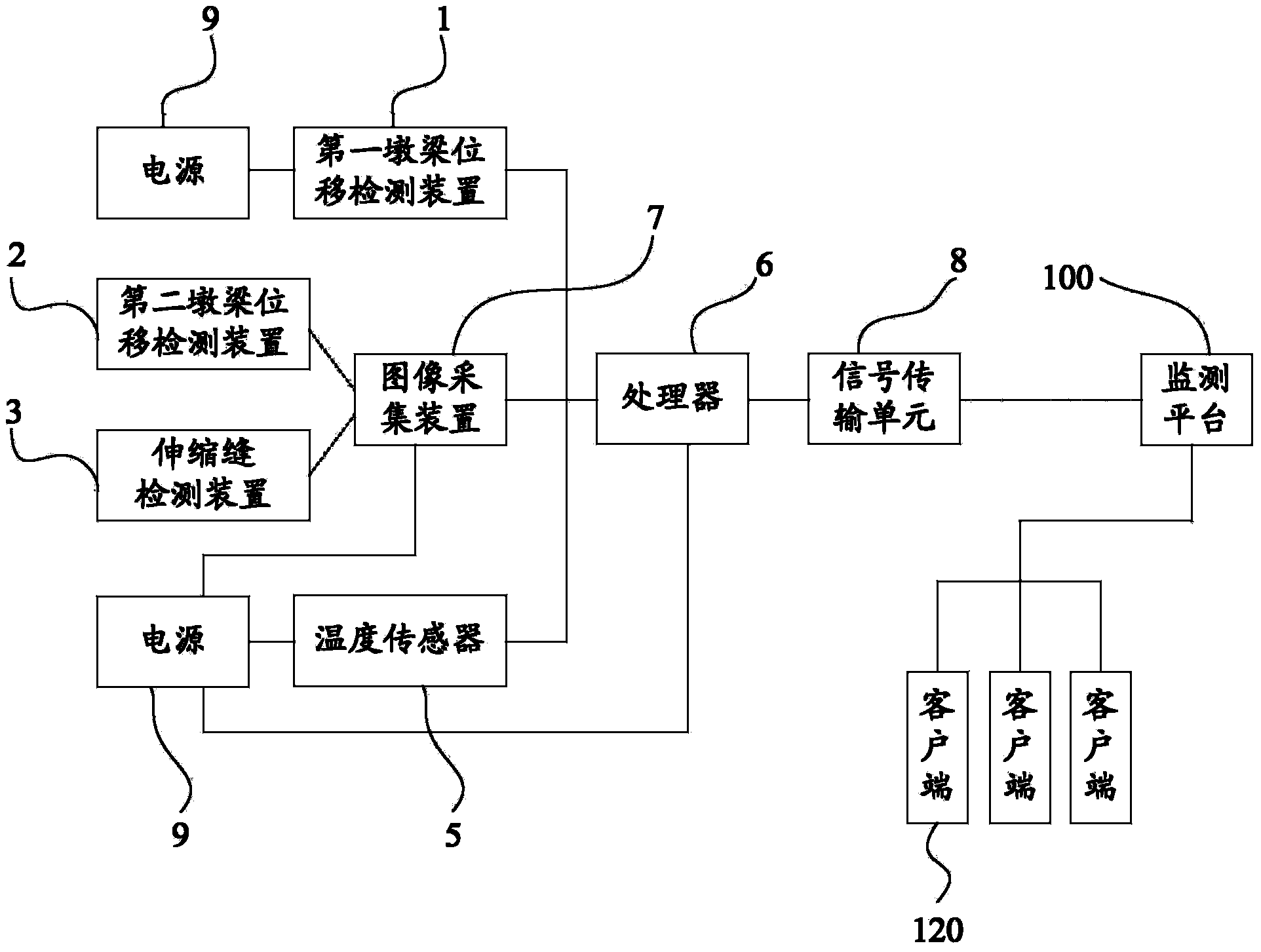 Real-time automatic monitoring system of bent slope pier beam displacement