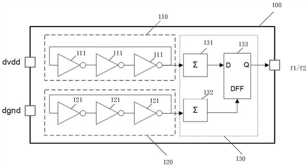 System on chip, temperature measurement unit, related device and method