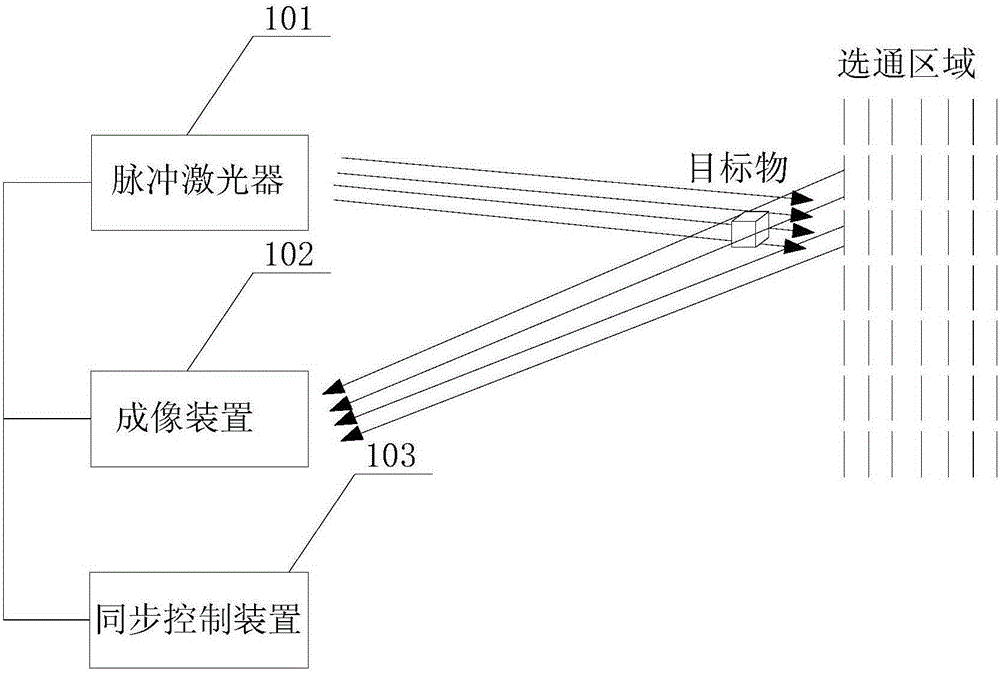 Range-gated imaging system and method based on back scattering illumination