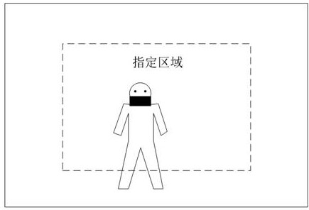 Temperature detection method and device, electronic equipment and readable storage medium