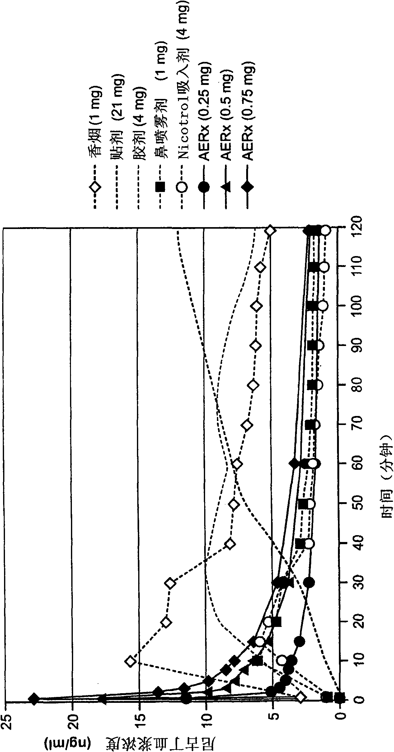 Systems for effecting cessation of tobacco use