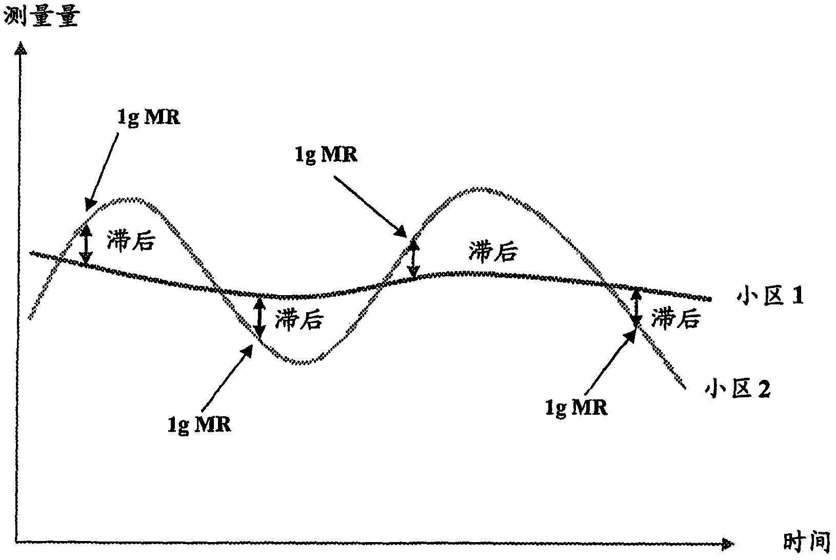 Tdd intra frequency handover measurement enhancement