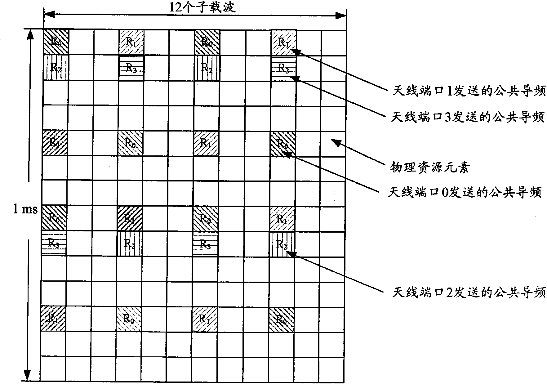 Common pilot frequency hopping method in LTE system