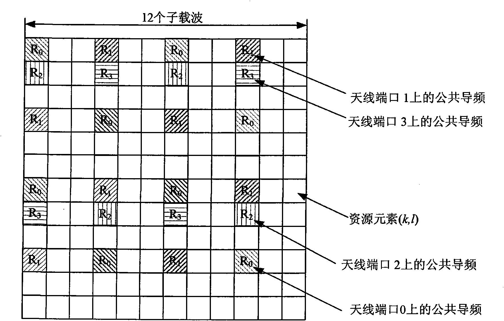 Common pilot frequency hopping method in LTE system