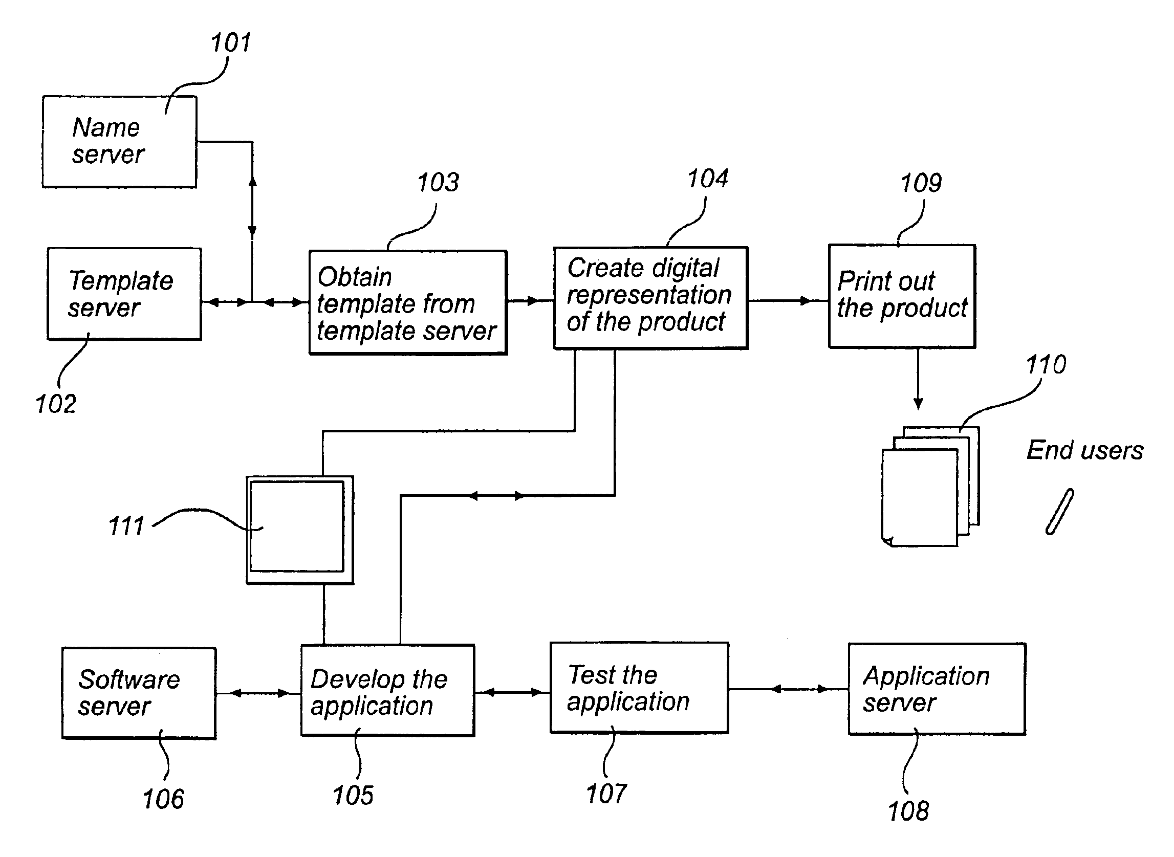 Method for making a product