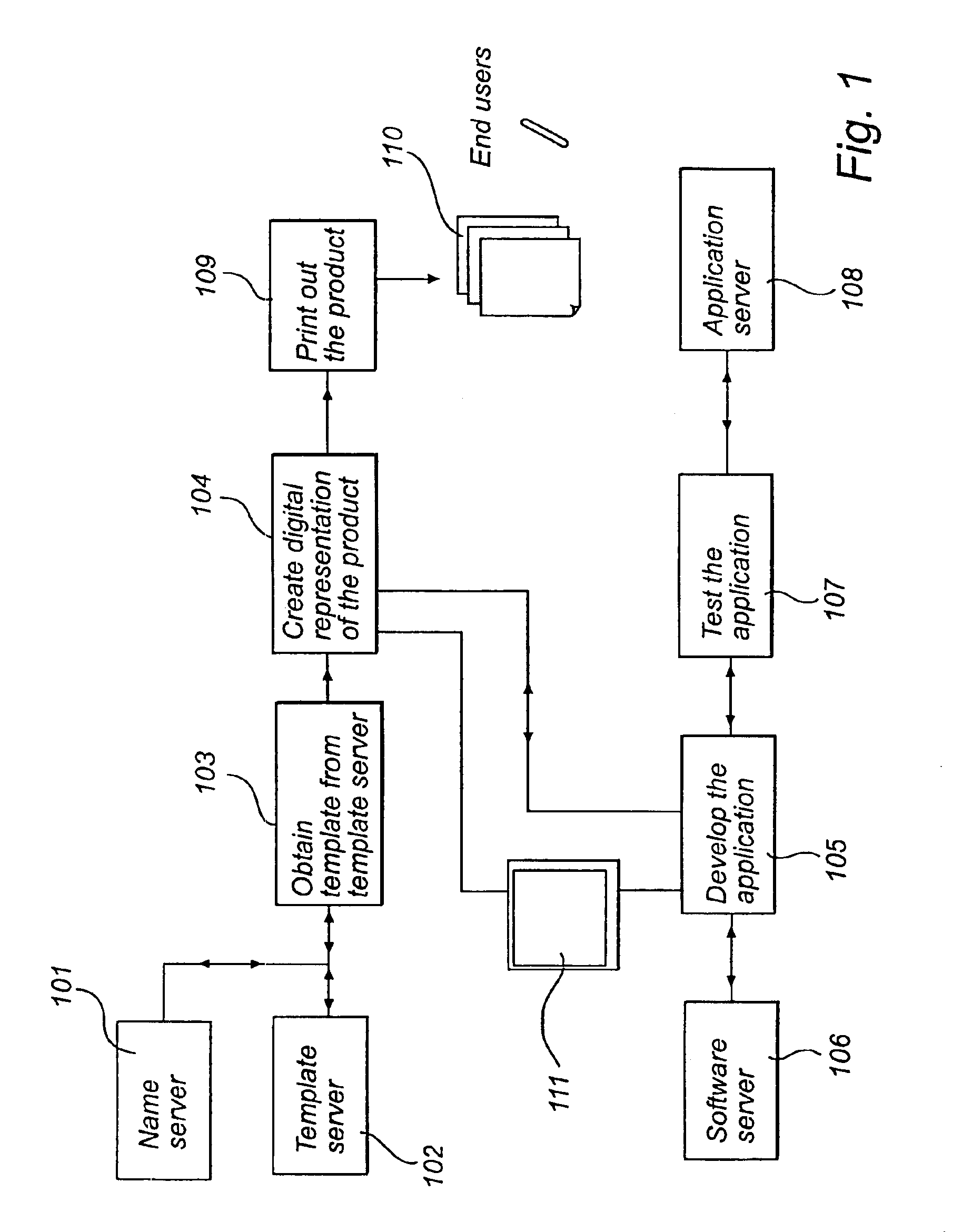 Method for making a product