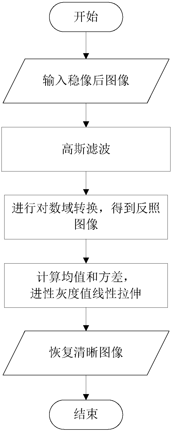 An Embedded Foggy Real-time Video Stabilization Method