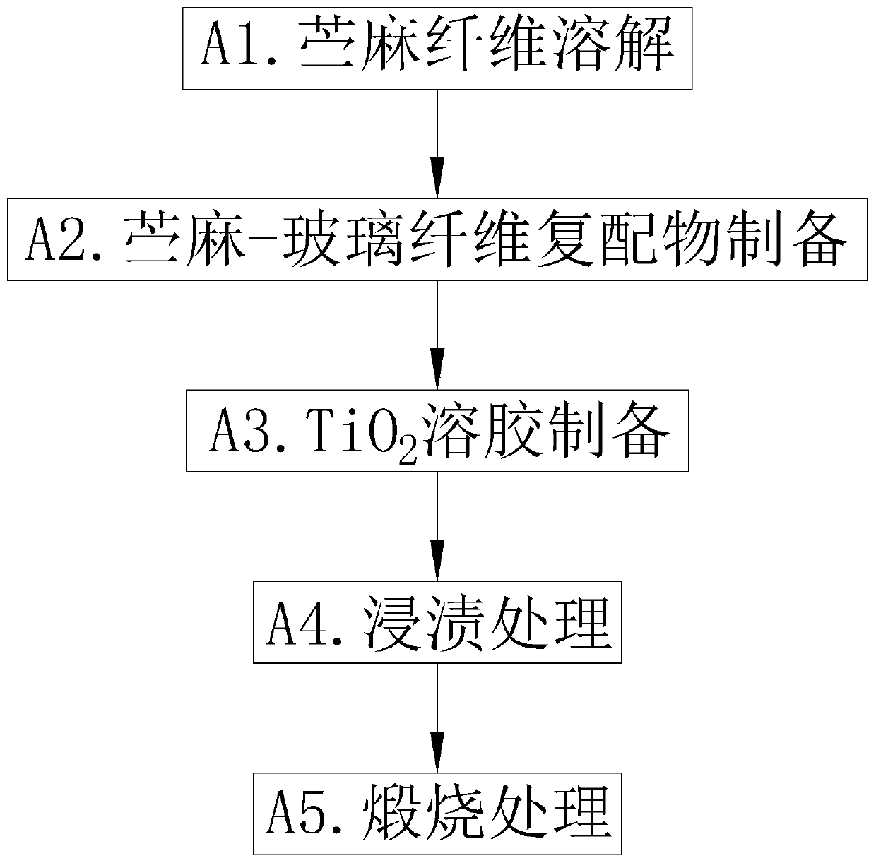 PBT reclaimed material and preparation method thereof