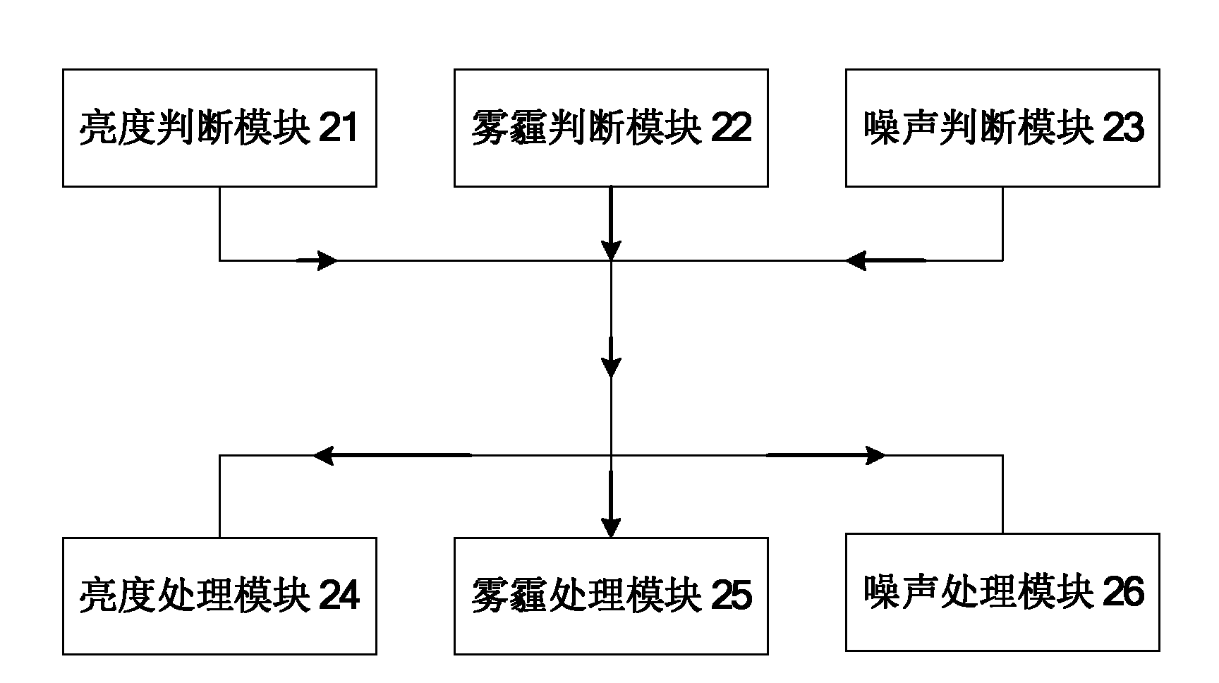 Adaptive enhancement method and device for monitored video