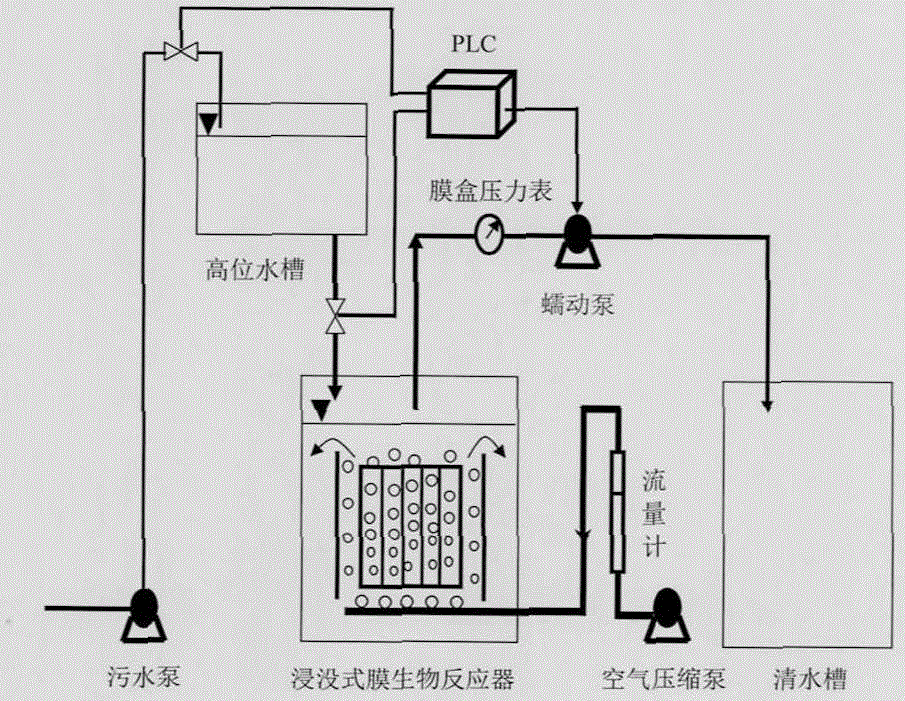 Immersed flat sheet membrane bioreactor with micro-channel turbulence-flow promoters