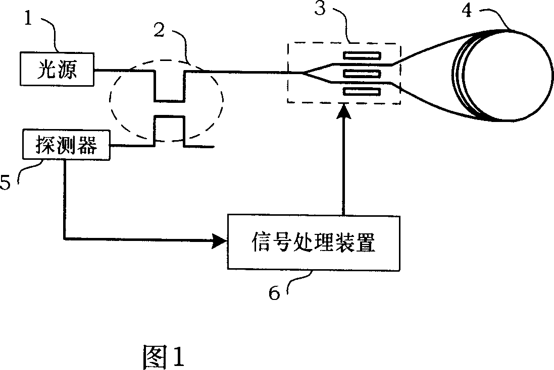 Measurement for eigenfrequency of interferometric type fiber-optic gyroscope by using asymmetrical square wave modulation method