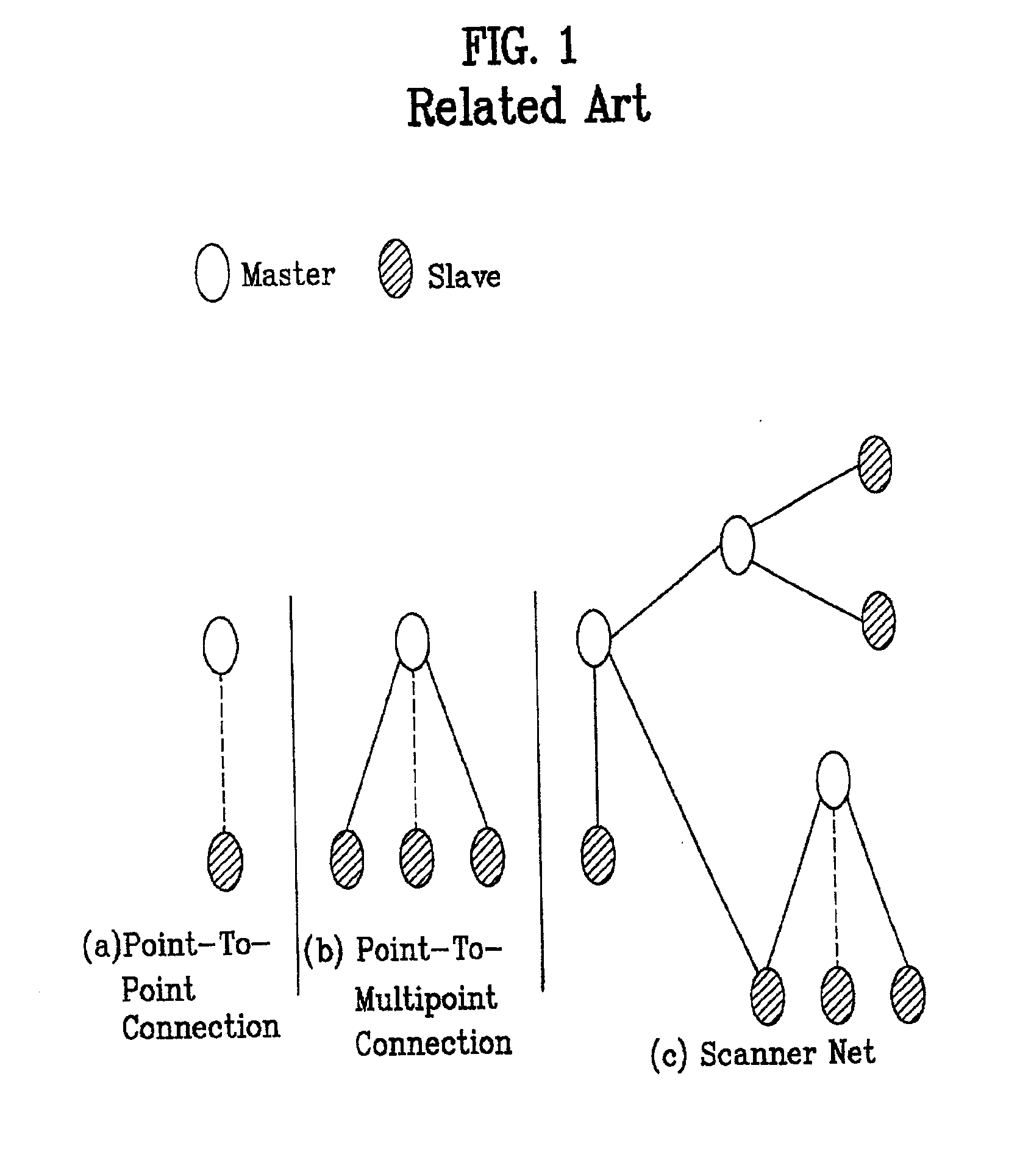 Bluetooth private network and communication method thereof