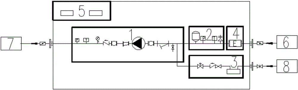 Integration hydrodynamic force transportation and distribution system