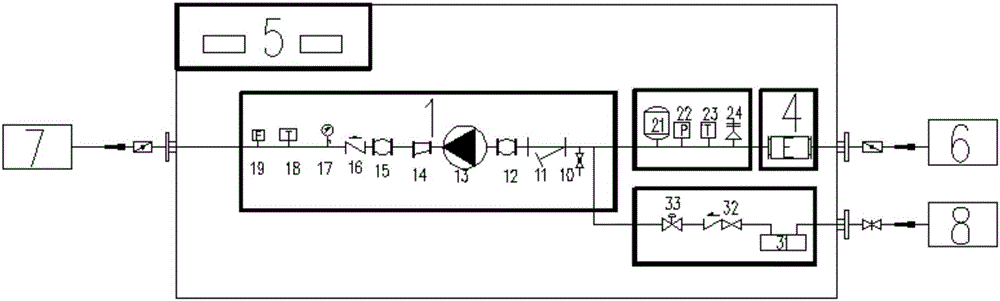 Integration hydrodynamic force transportation and distribution system