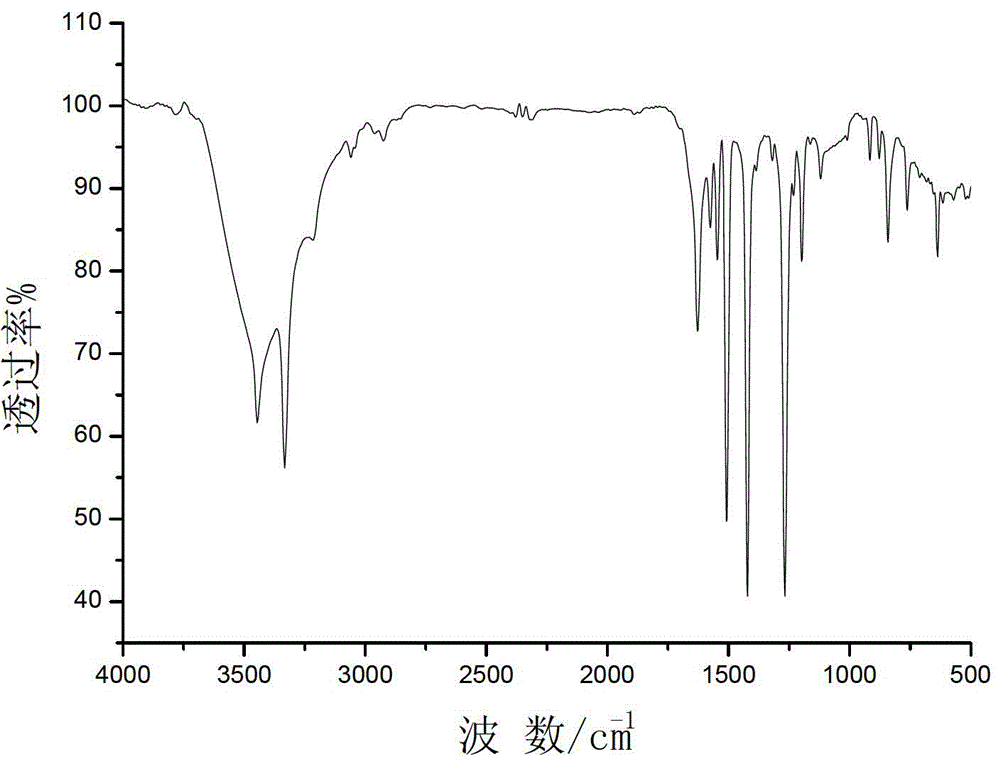 Bipyrimidyl dibenzene/diether/diamine and synthesis method thereof